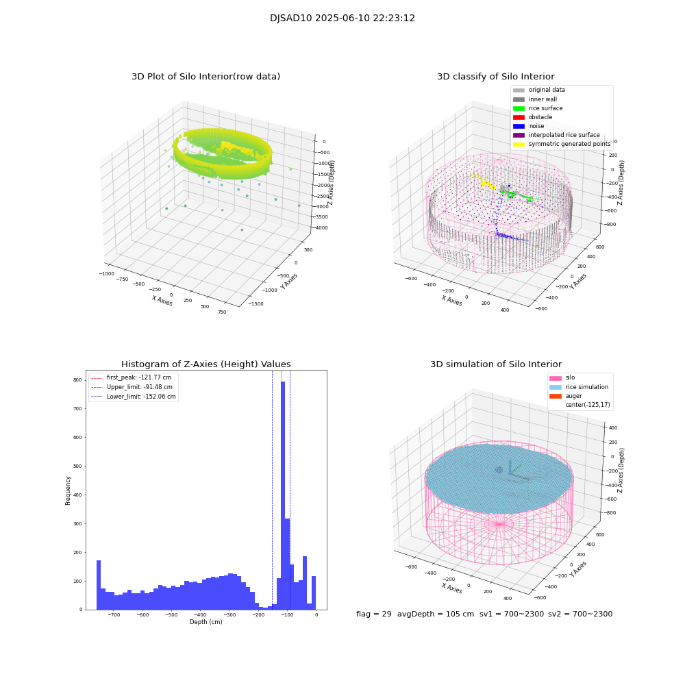 lidar visual vms_img