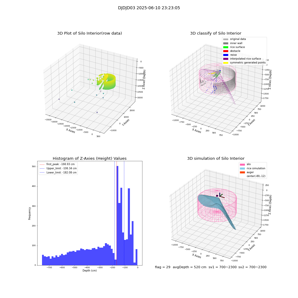 lidar visual vms_img