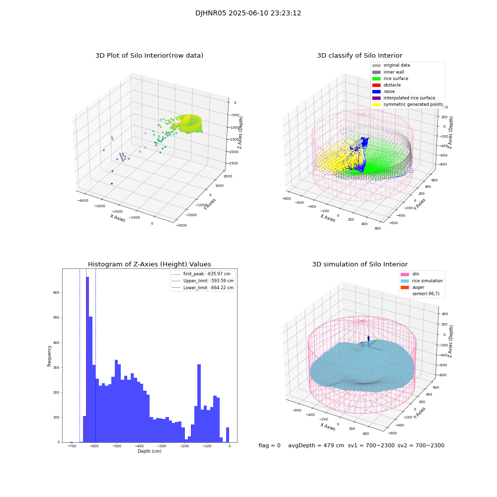 lidar visual vms_img