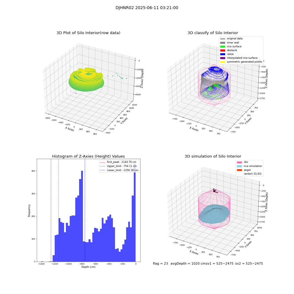 lidar visual vms_img