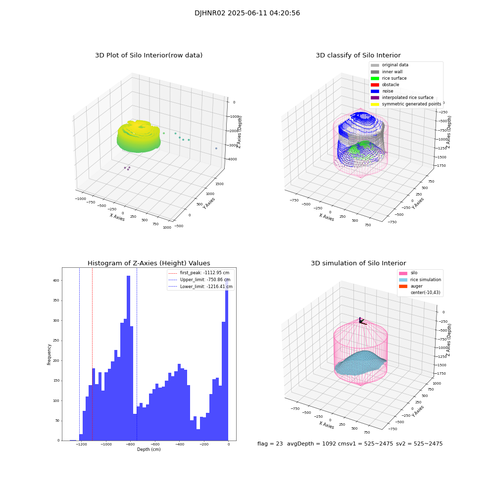 lidar visual vms_img