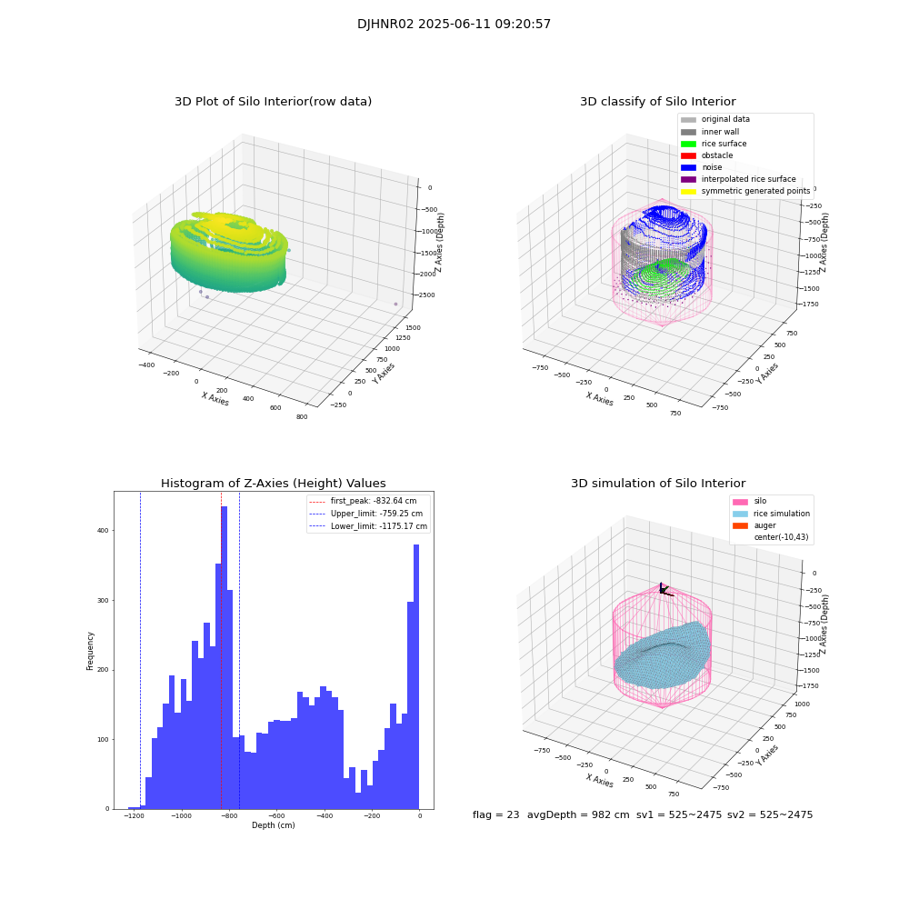 lidar visual vms_img