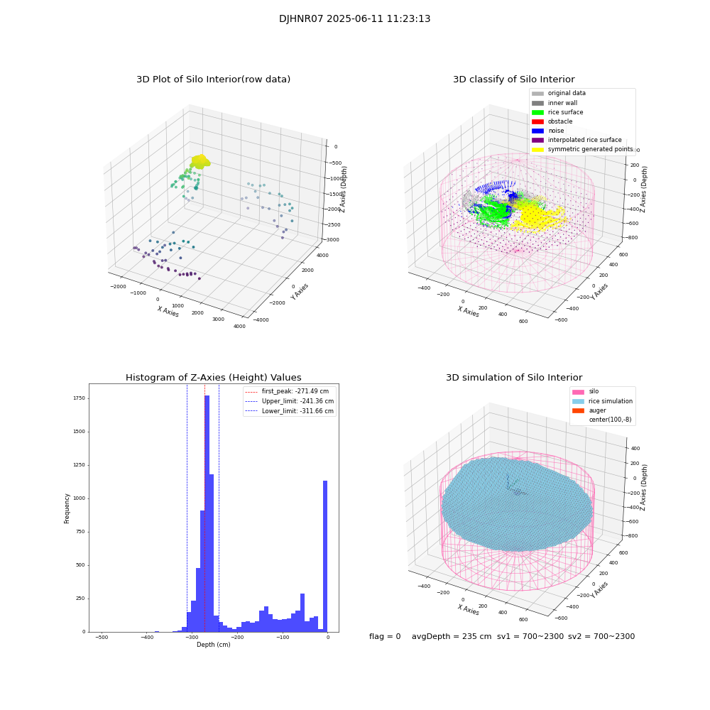 lidar visual vms_img