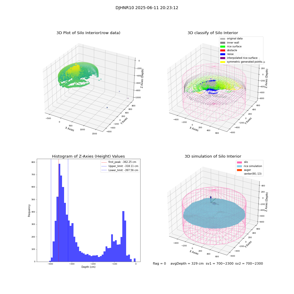 lidar visual vms_img