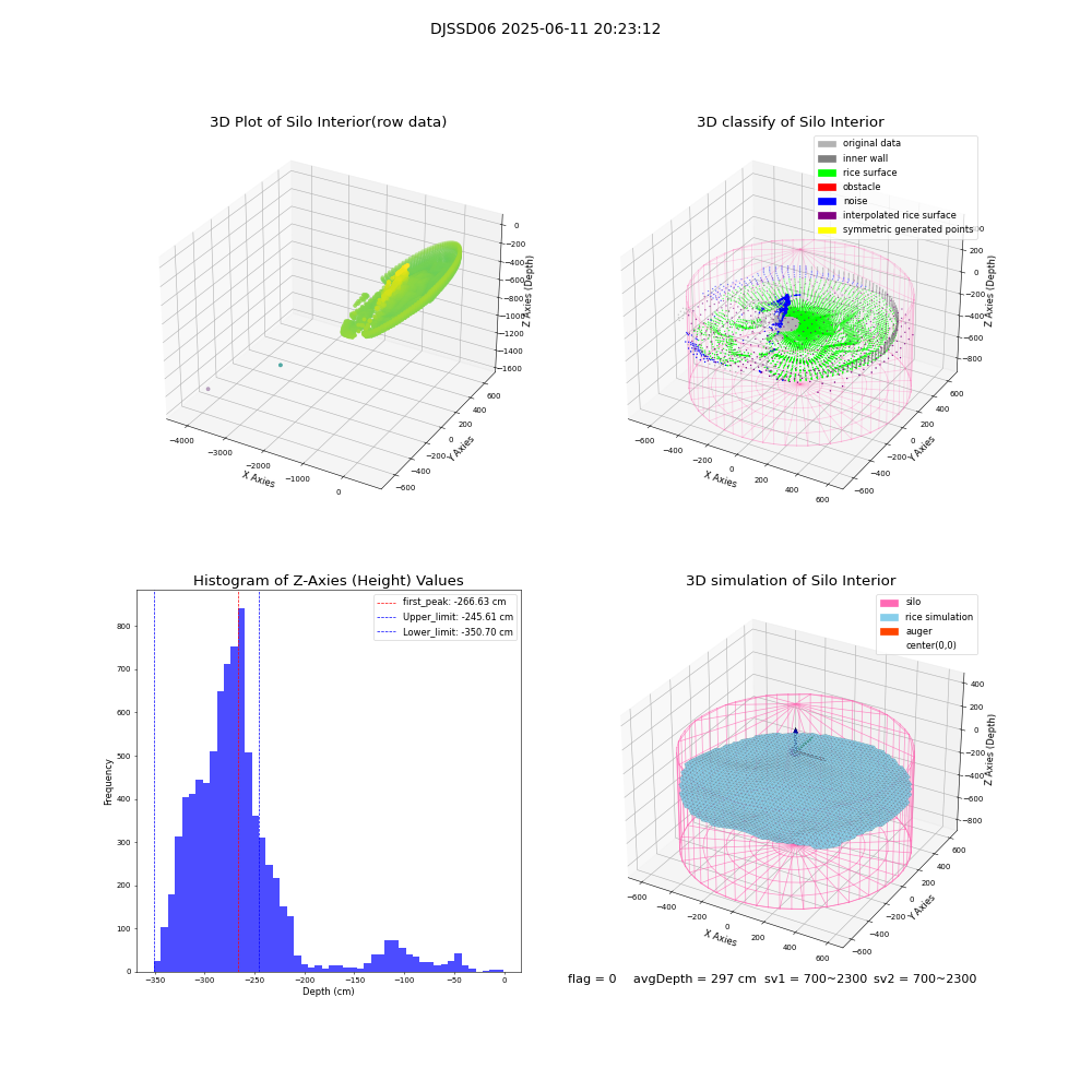 lidar visual vms_img