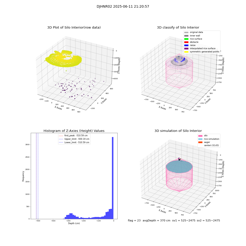 lidar visual vms_img