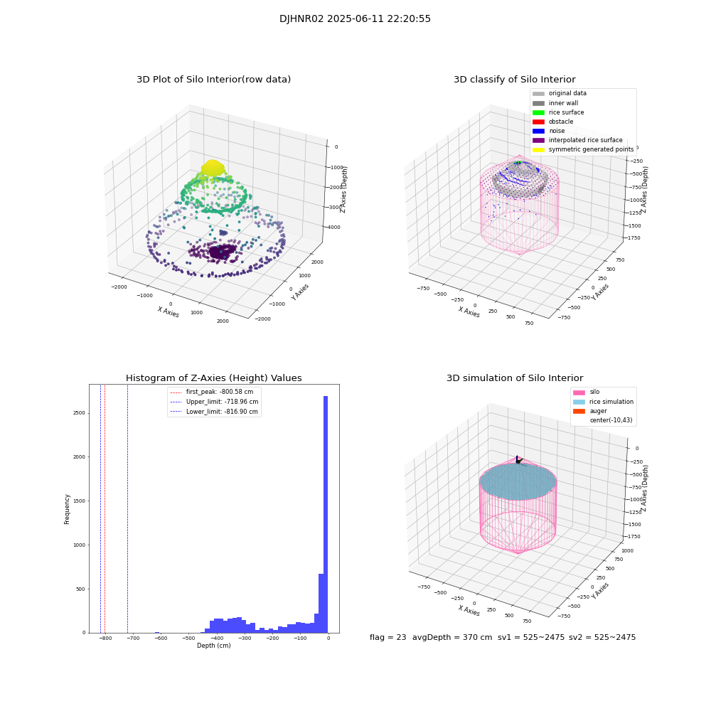lidar visual vms_img