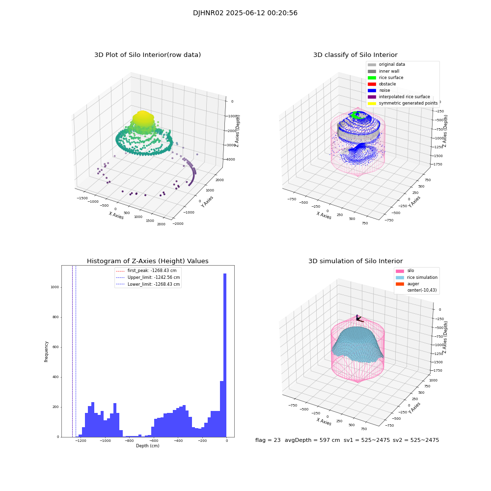 lidar visual vms_img