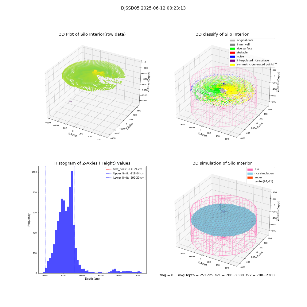 lidar visual vms_img