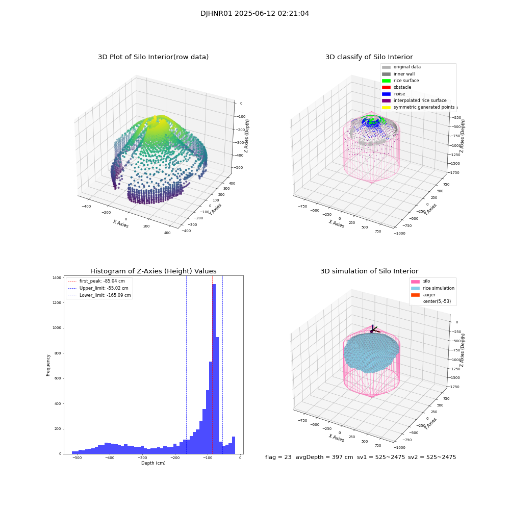 lidar visual vms_img