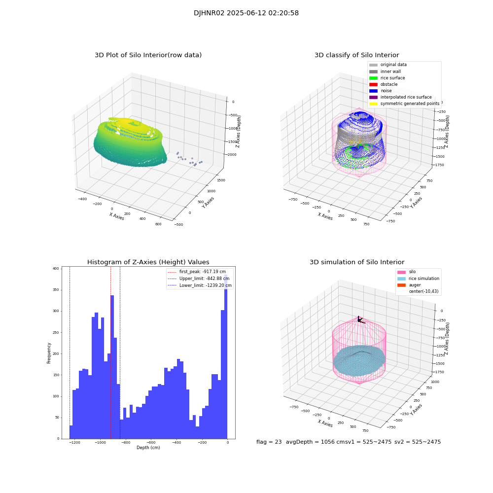 lidar visual vms_img