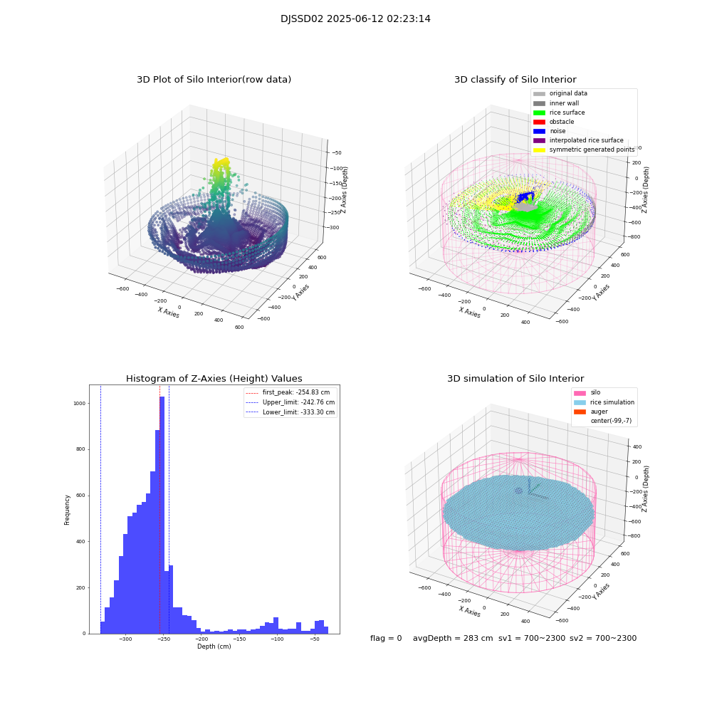 lidar visual vms_img