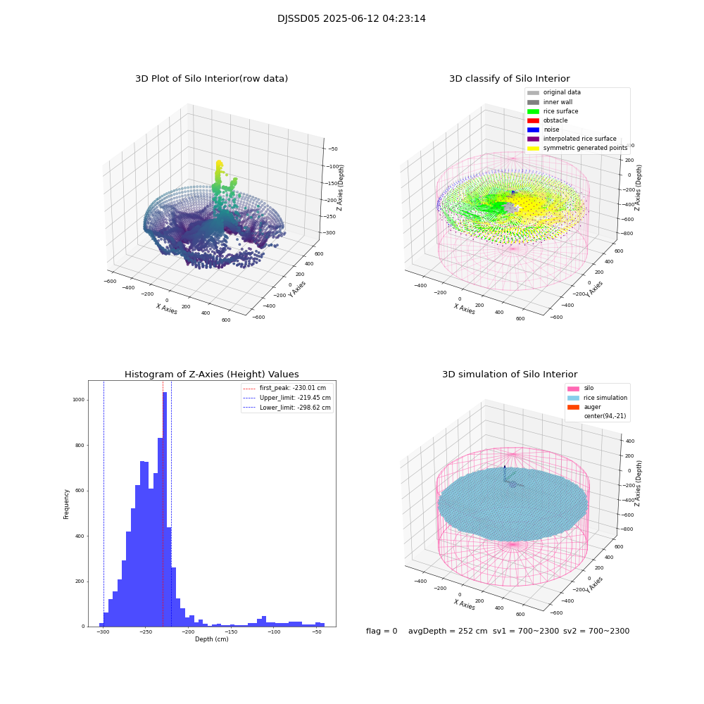 lidar visual vms_img