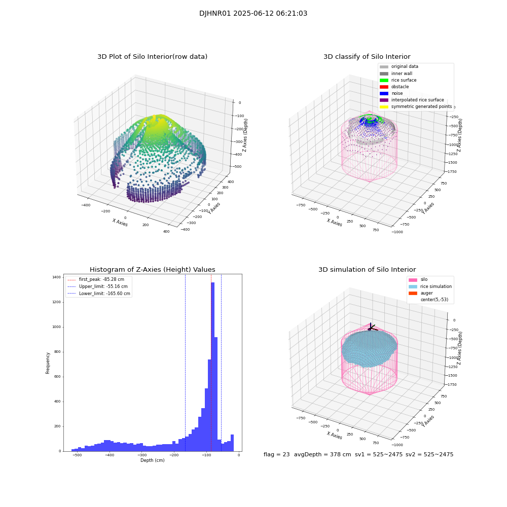 lidar visual vms_img