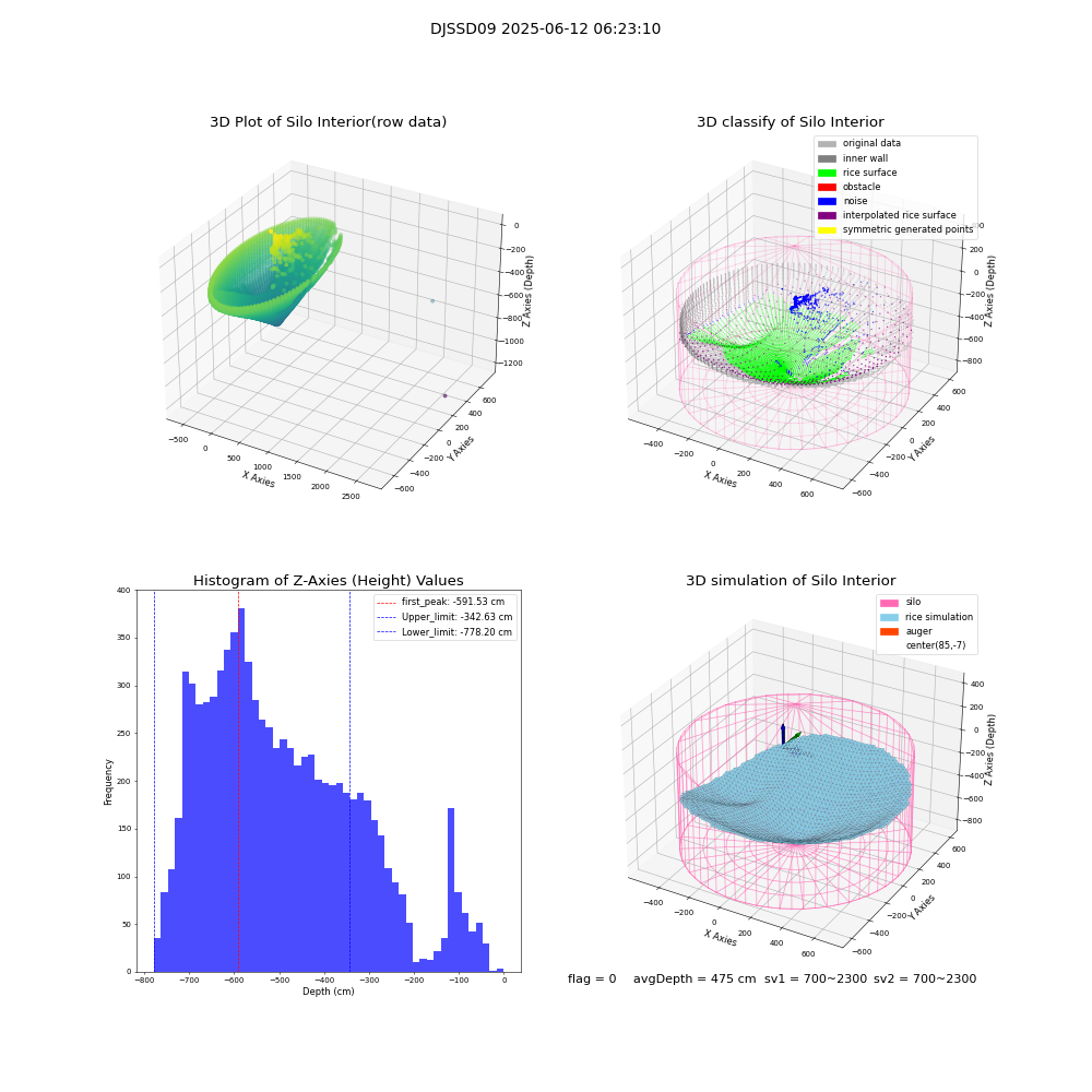 lidar visual vms_img