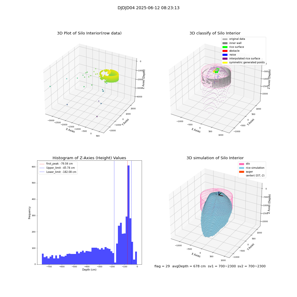 lidar visual vms_img