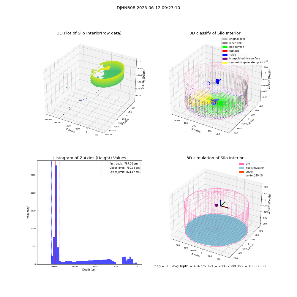 lidar visual vms_img