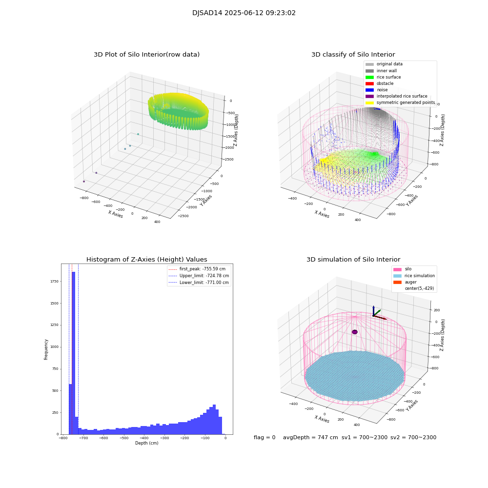 lidar visual vms_img