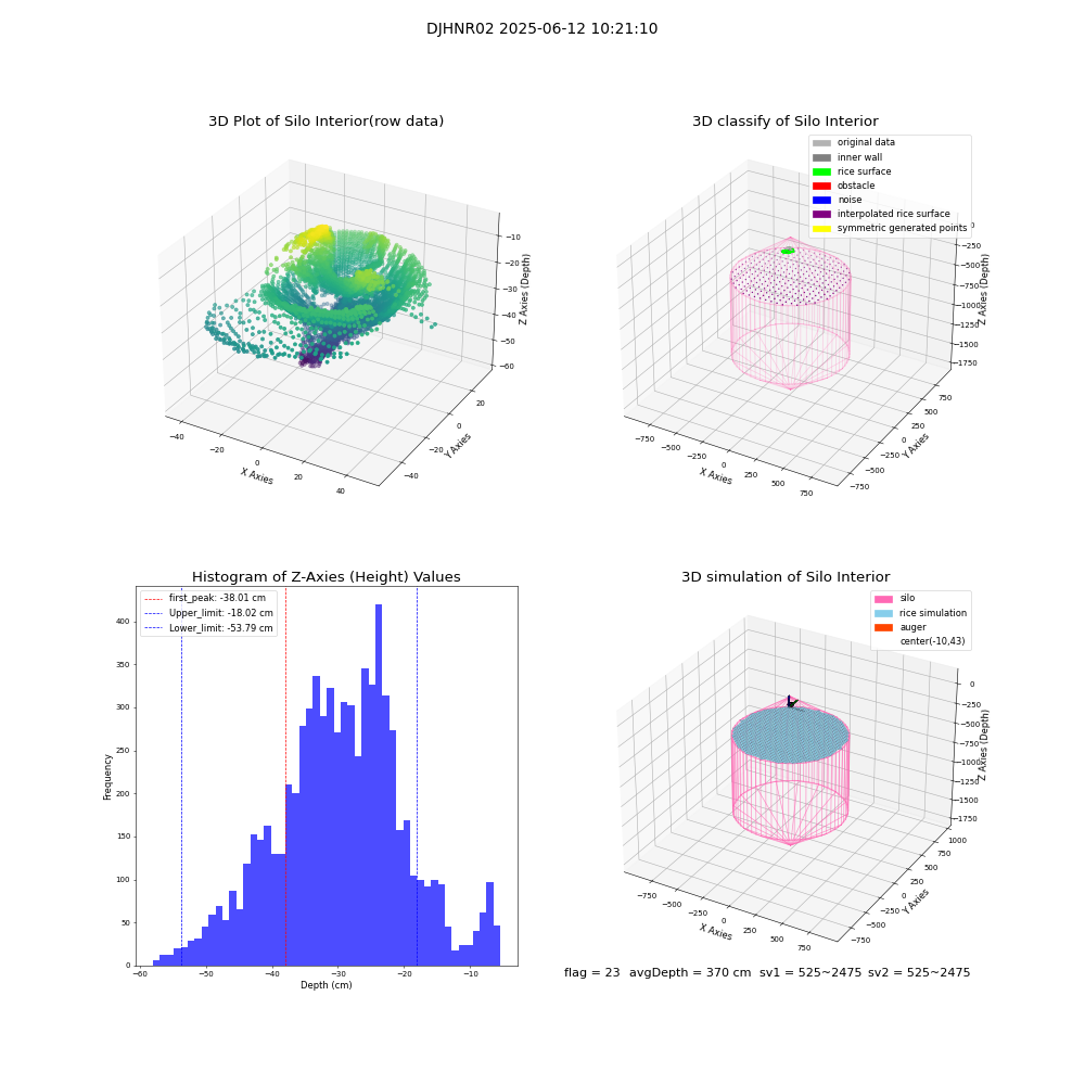 lidar visual vms_img