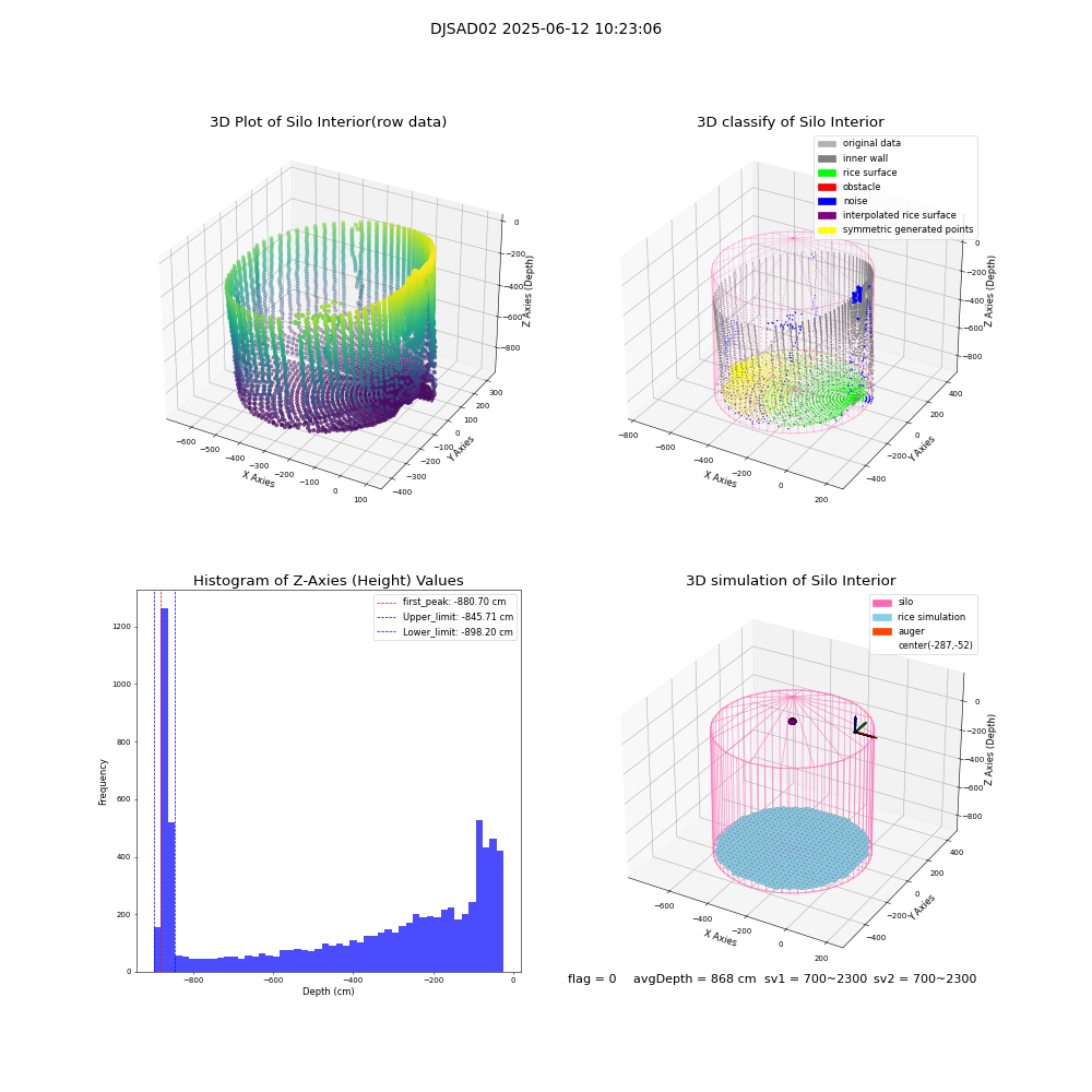 lidar visual vms_img