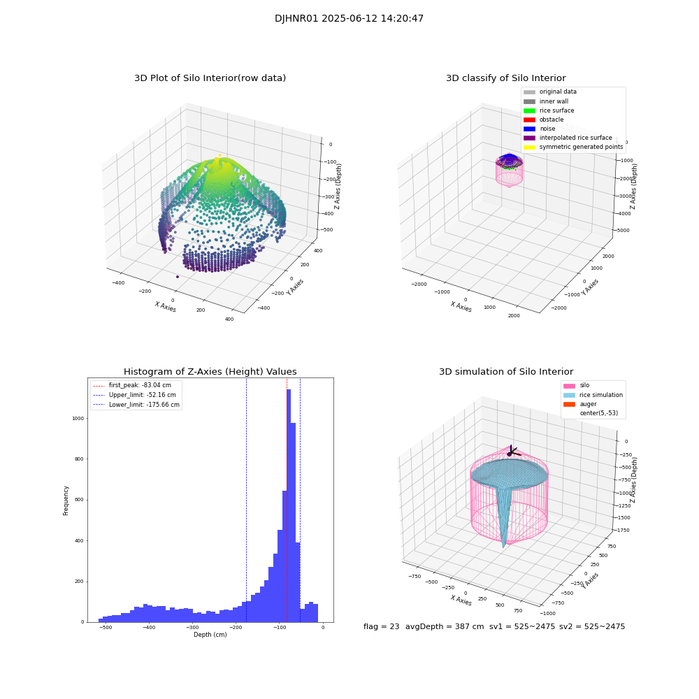 lidar visual vms_img
