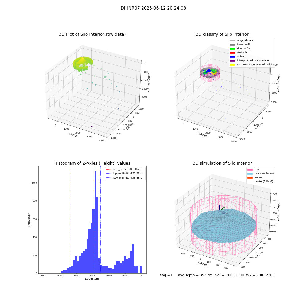 lidar visual vms_img