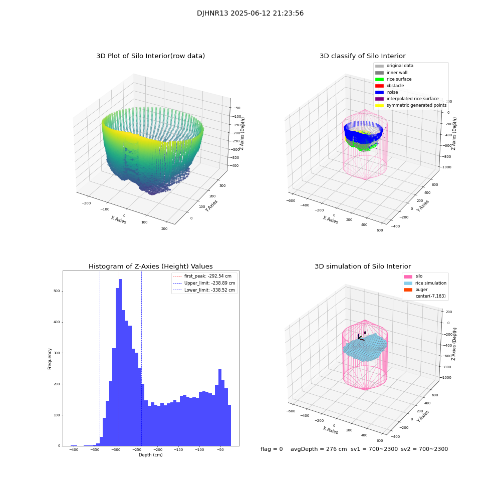 lidar visual vms_img