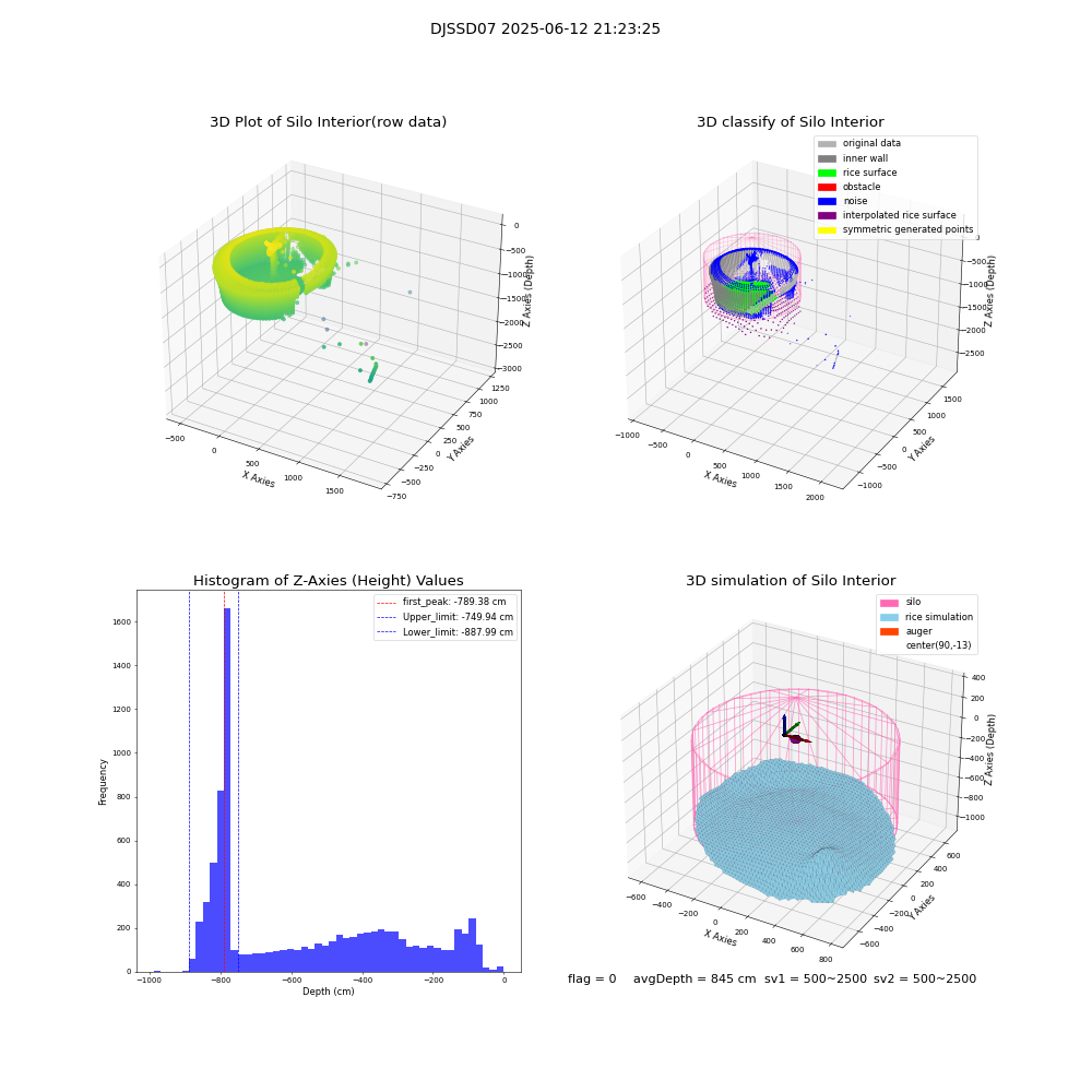 lidar visual vms_img