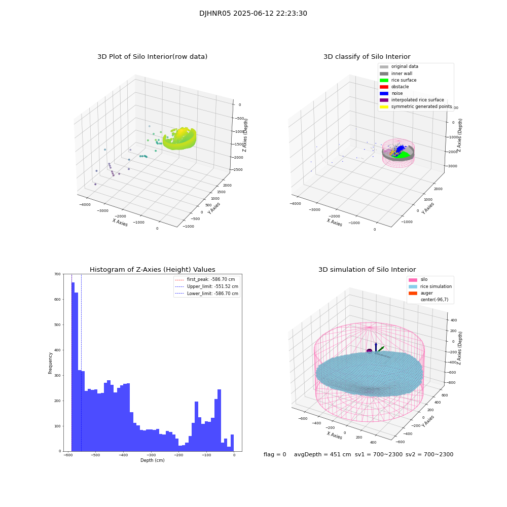 lidar visual vms_img