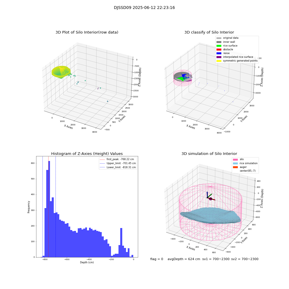 lidar visual vms_img