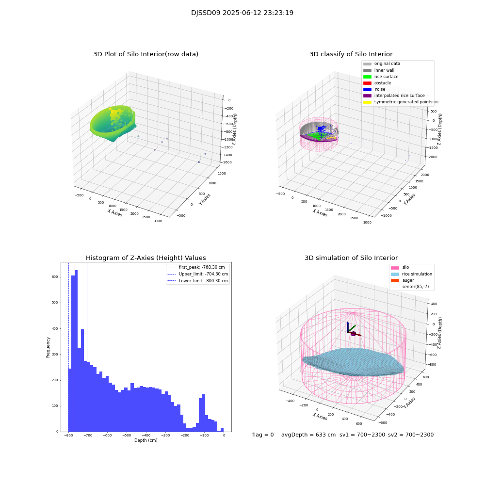 lidar visual vms_img