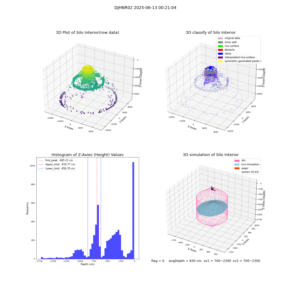 lidar visual vms_img