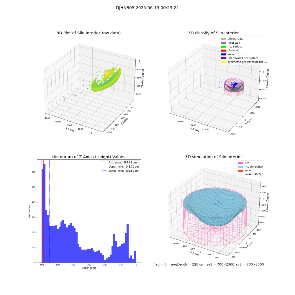 lidar visual vms_img