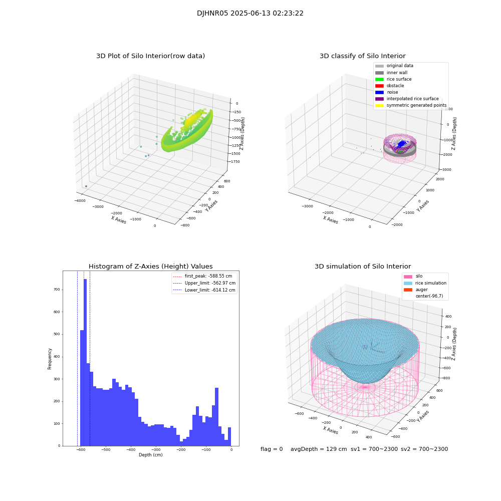 lidar visual vms_img