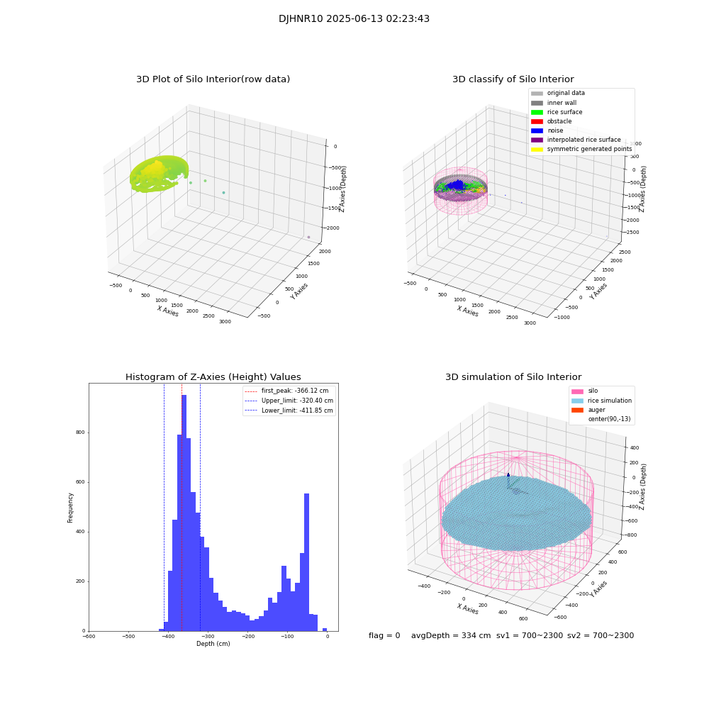 lidar visual vms_img