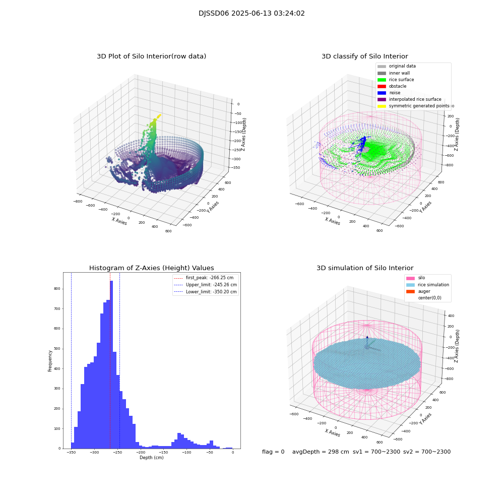 lidar visual vms_img