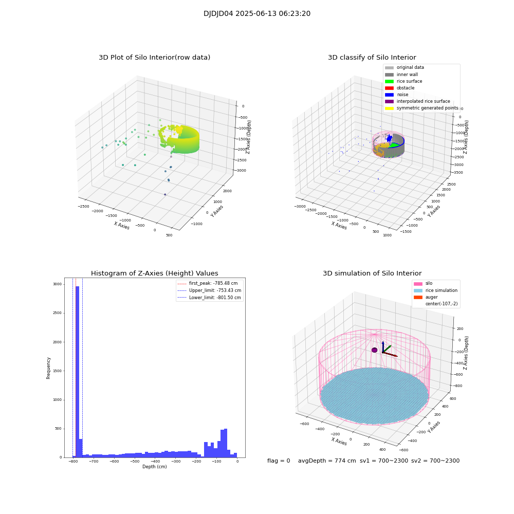 lidar visual vms_img