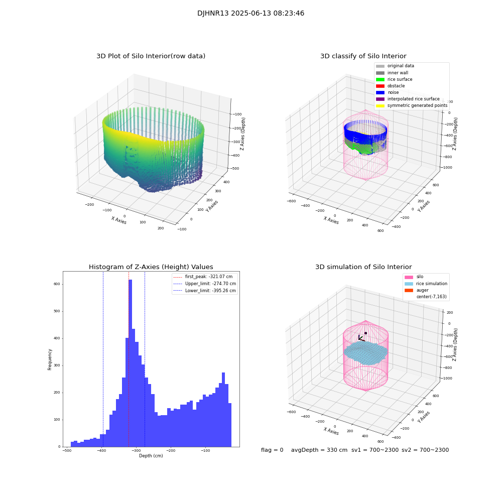 lidar visual vms_img