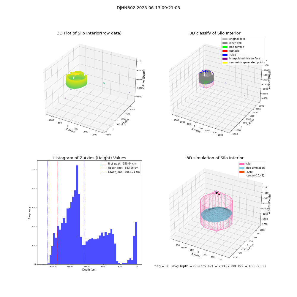 lidar visual vms_img