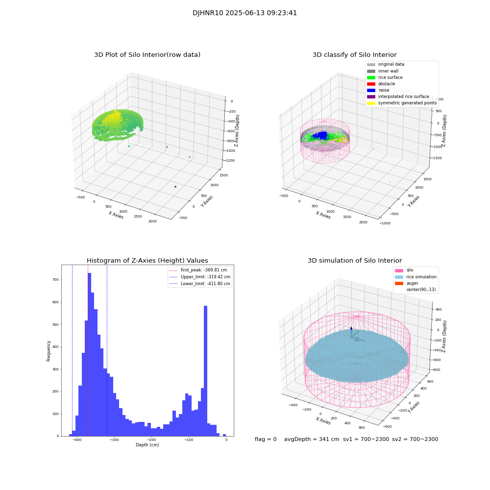 lidar visual vms_img