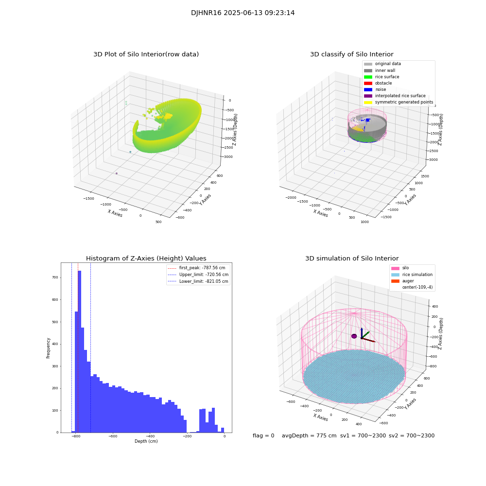 lidar visual vms_img