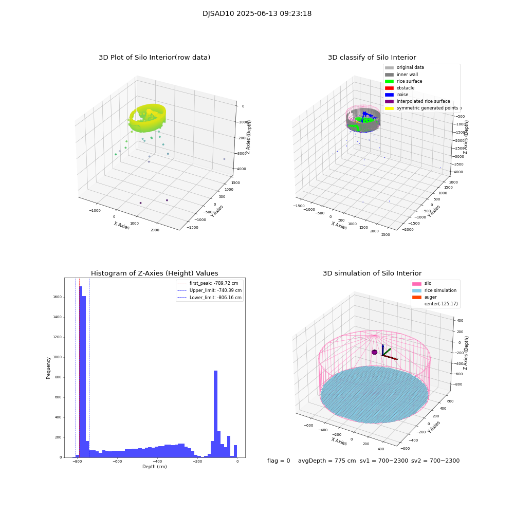lidar visual vms_img