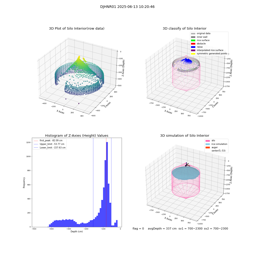 lidar visual vms_img