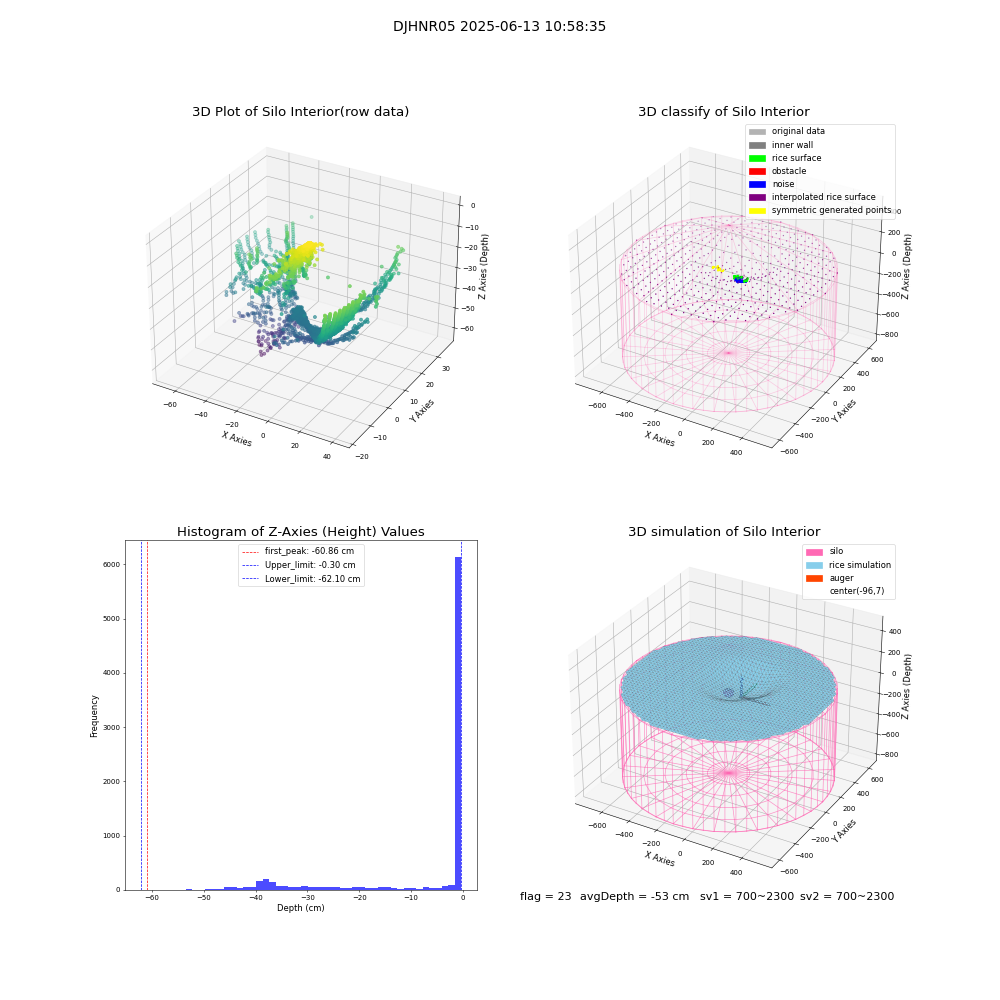 lidar visual vms_img