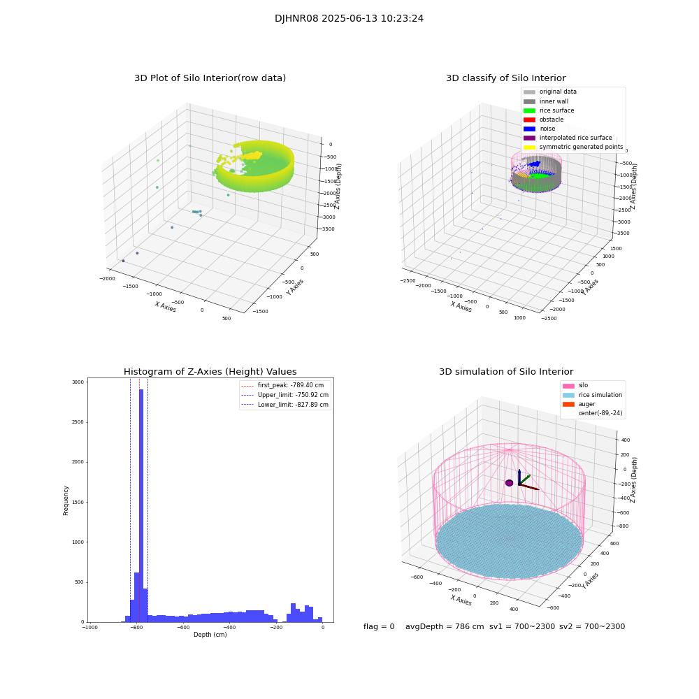 lidar visual vms_img