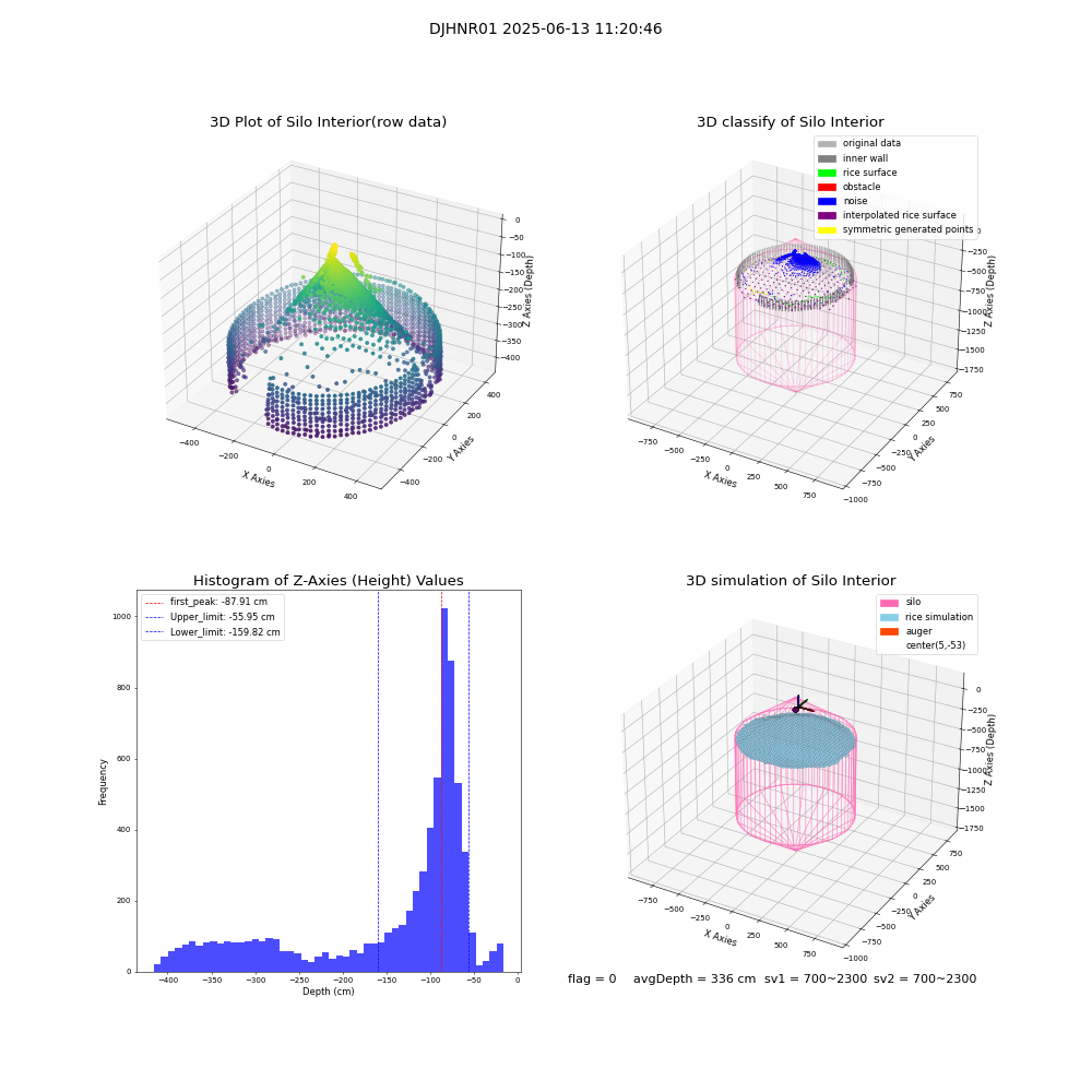 lidar visual vms_img