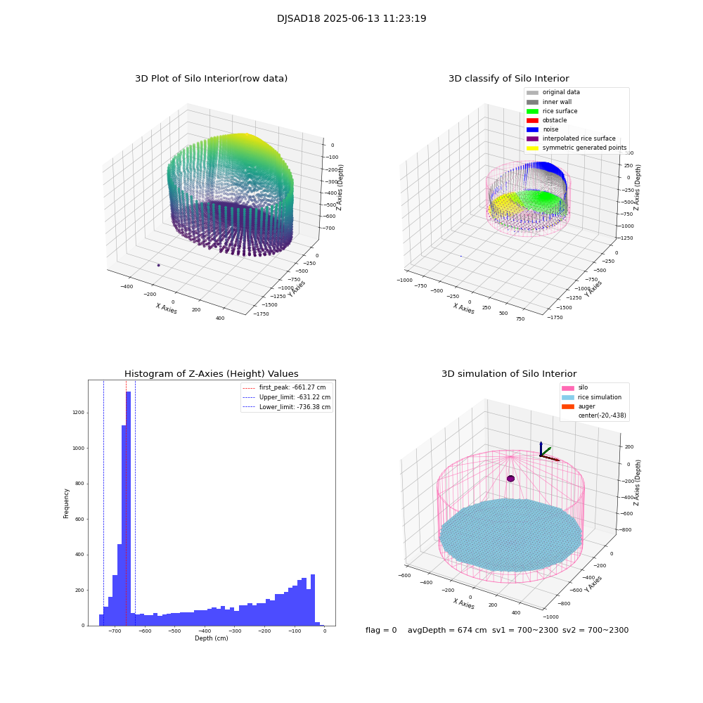 lidar visual vms_img