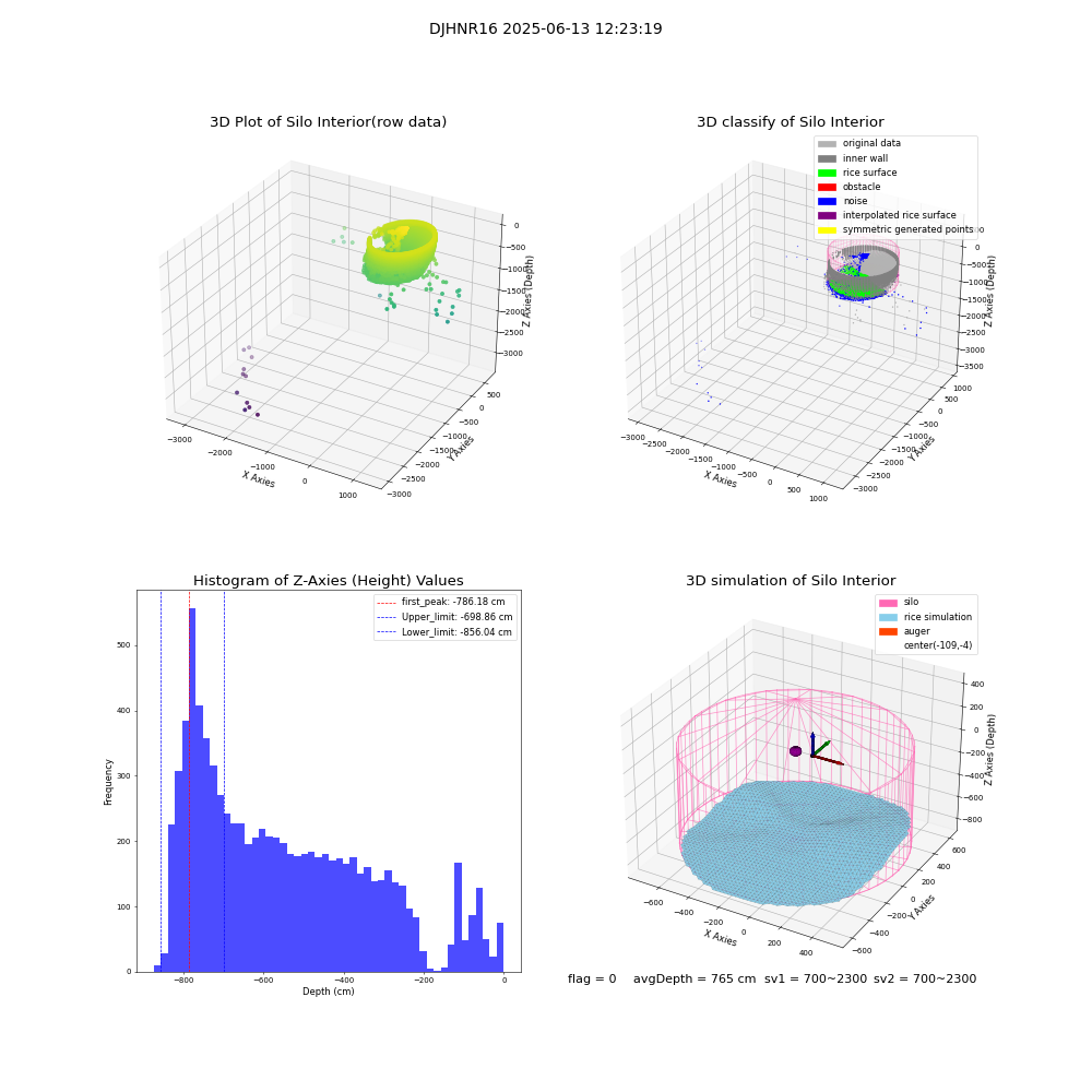 lidar visual vms_img