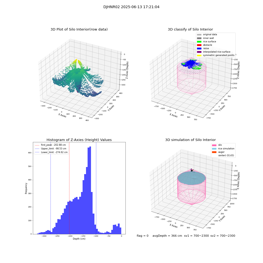 lidar visual vms_img