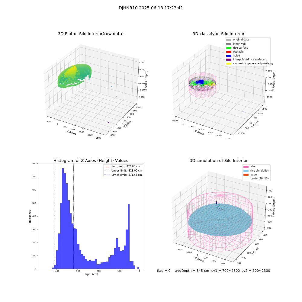 lidar visual vms_img